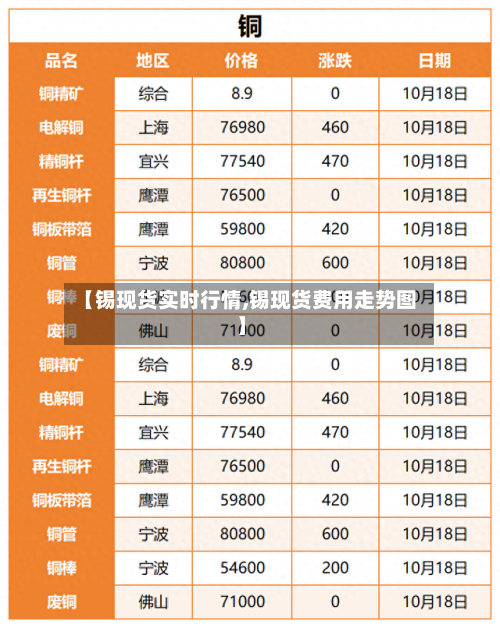 【锡现货实时行情,锡现货费用走势图】-第3张图片