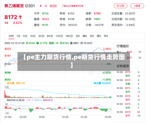 【pe主力期货行情,pe期货行情走势图】