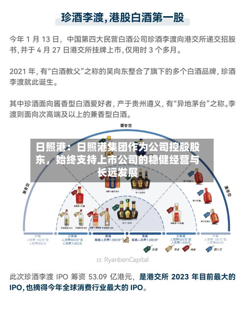 日照港：日照港集团作为公司控股股东，始终支持上市公司的稳健经营与长远发展