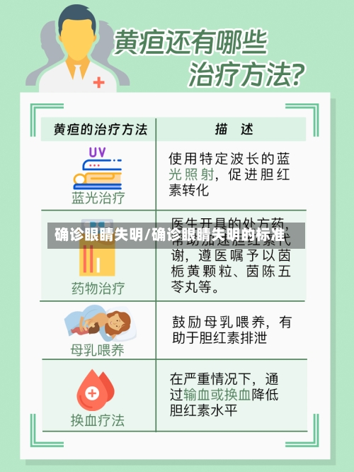 确诊眼睛失明/确诊眼睛失明的标准-第2张图片