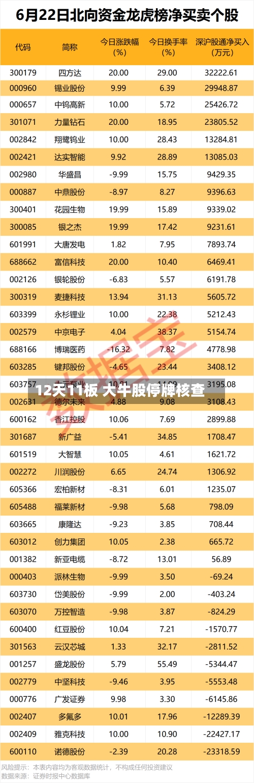 12天11板 大牛股停牌核查-第1张图片