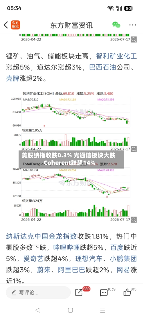 美股纳指收跌0.3% 光通信板块大跌 Coherent跌超14%-第2张图片