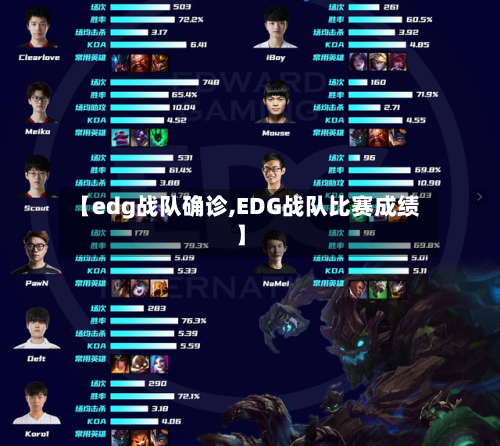 【edg战队确诊,EDG战队比赛成绩】
