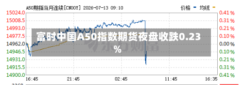 富时中国A50指数期货夜盘收跌0.23%-第2张图片
