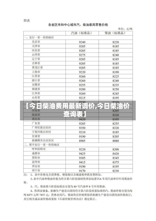 【今日柴油费用最新调价,今日柴油价查询表】-第3张图片