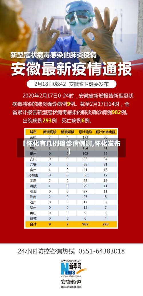 【怀化有几例确诊病例啊,怀化发布】