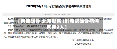 【京郊确诊,北京新增1例新冠确诊病例 密接9人】-第2张图片