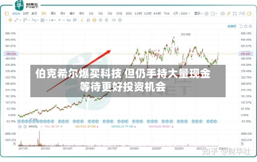 伯克希尔爆买科技 但仍手持大量现金等待更好投资机会