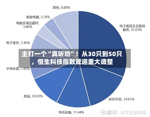 主打一个“真听劝”！从30只到50只	，恒生科技指数或迎重大调整-第3张图片
