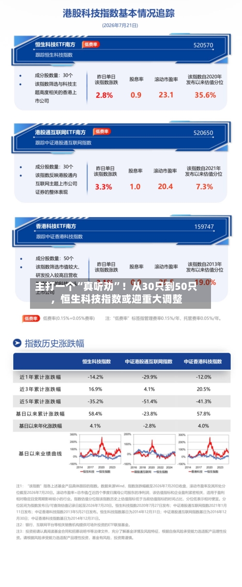主打一个“真听劝”！从30只到50只	，恒生科技指数或迎重大调整-第2张图片