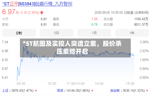 *ST航图及实控人突遭立案，股价承压索赔开启-第2张图片